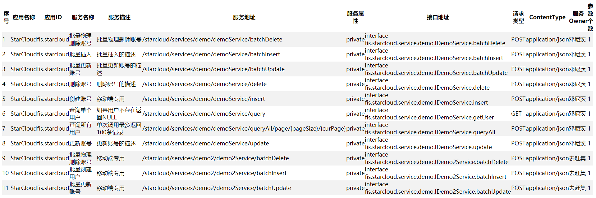 serviceListPage.png